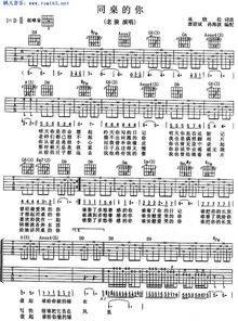 吉他六线谱上的和弦图怎么知道它什么时候转换啊 一个和弦图弹多久啊 