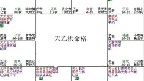 八字富贵格局之 天元暗禄格 