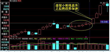 如何才能选到即将上涨的股票