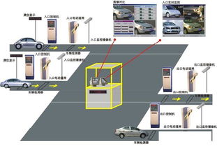 智能停车管理系统有哪些功能 (东莞停车场设备系统)