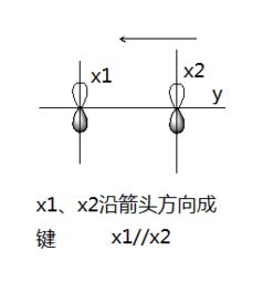 和p轨道重叠，为什么HF重叠的比HCl要