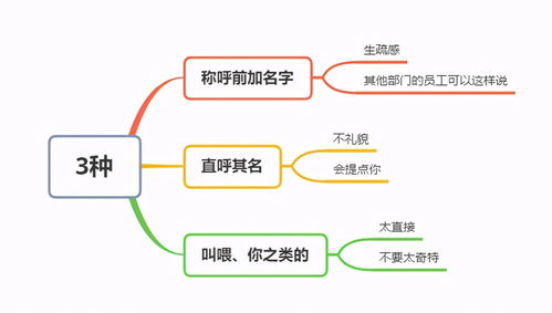 公司里面的上级称呼？