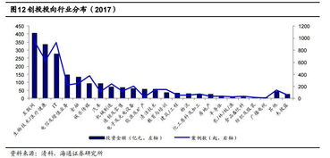 股票中的“创投版块”指的什么意思？