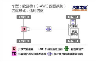 专治各种不服17 城市型SUV谁玩得更野