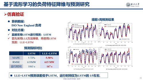 大连工业大学论文查重系统使用教程