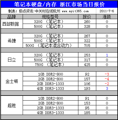 这本本现在在杭州的价位是多少??