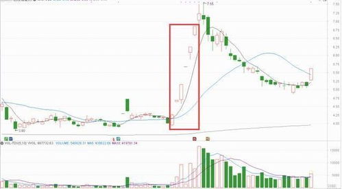 股票中庄家有时候刻意压盘上档有大卖盘，他就不怕筹码被别人吃掉吗？