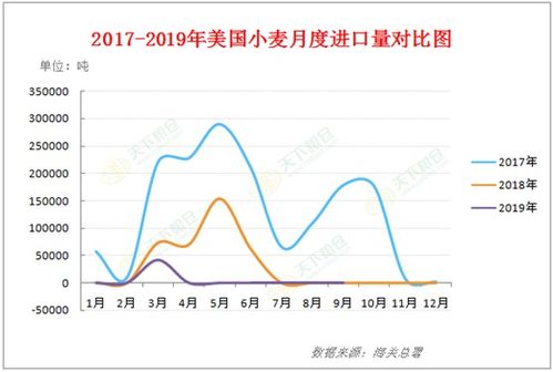 小麦每公顷产量一定，小麦的公顷数和总产量能成正比例吗?为什么?