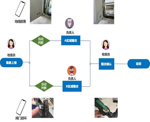 厦门商号查重系统与传统查询方式的比较