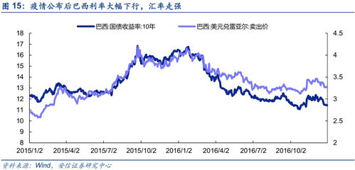 川财证券陈雳：近期下跌后将迎来反弹