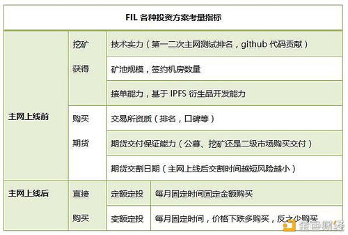 重要消息，币圈的小伙伴注意了