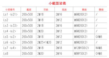 V2017.2 Design梁施工图,图纸表达更新列表 