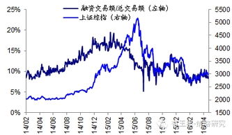 如何通过股指期货预知当天市场走势