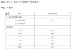 银行存款的利息。邮递费。印花税走什么科目？