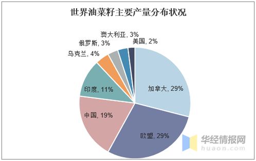 菜籽收购方案模板(菜籽收购价)