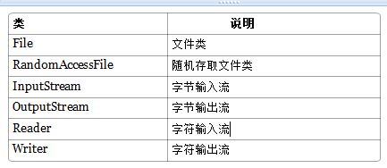 java的IO有必要学吗(java io和nio的区别)