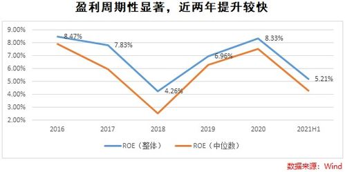 北交所要来了,证券指数基金应该怎么投