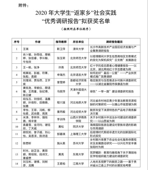 公司政务实践范文-返家乡社会实践有什么用？