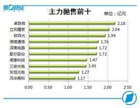 股票复盘的重点有哪些