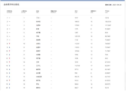 本周排名 4月20日 4月27日 发布