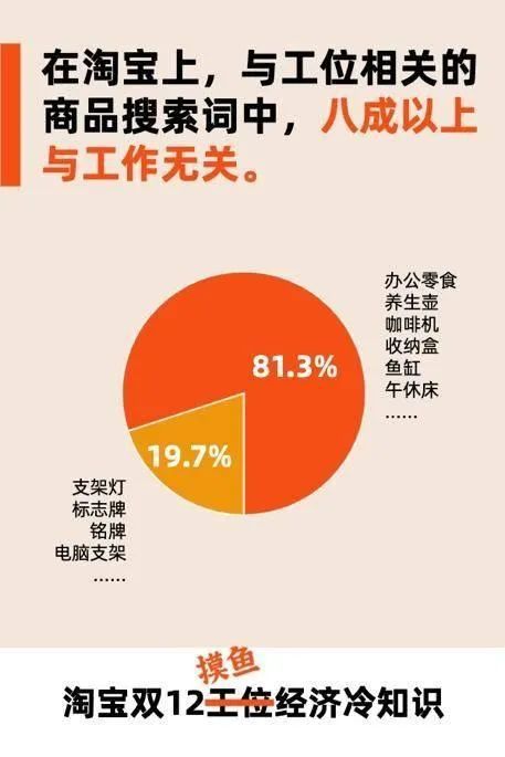 我怀疑这届打工人人均室内设计大师,并且我有证据