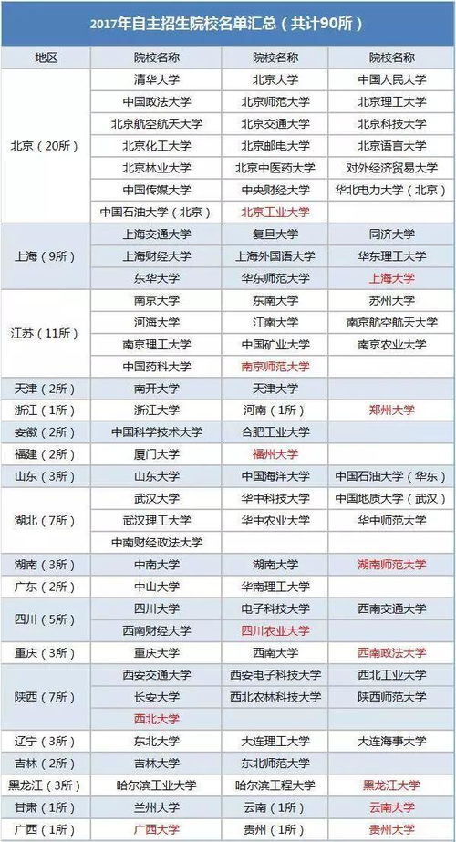 大学自主招生(大学自主招生需要具备什么条件)