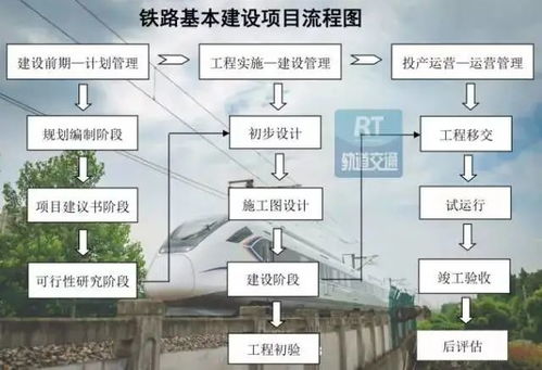 重磅 四川成眉轨道交通有限公司 正式成立 万众期待市域铁路S5线