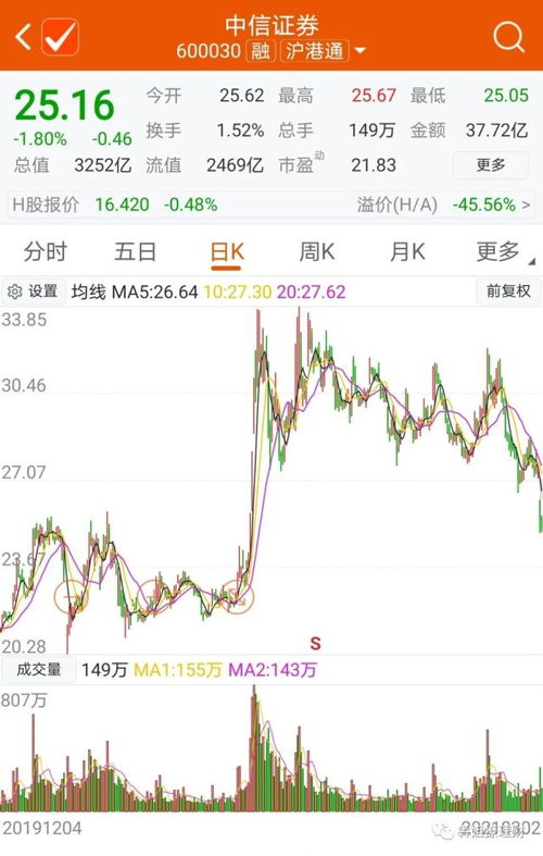 流通配股与非流通配股有什么区别