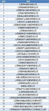 盘点山西太原都有哪些大实力单位 国企30多家