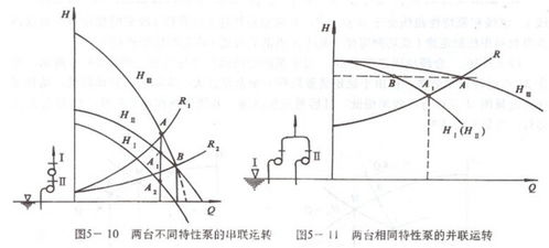 水泵压力不够,是否可以并联一个水泵加压 并联后出水的压力会不会加大呢 