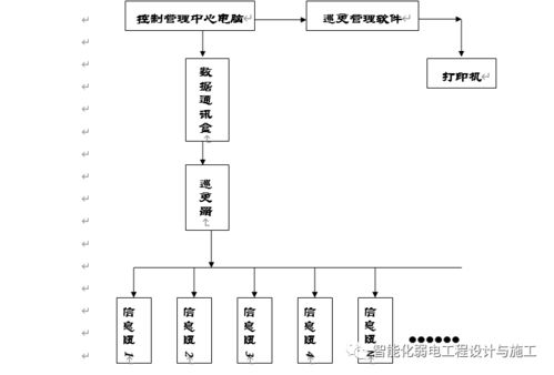 系统 技术方案模板