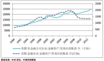 应收账款 多少 比较合适