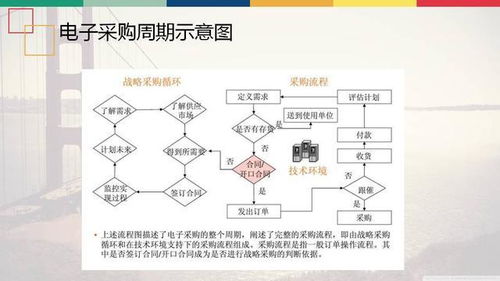 企业管理 战略采购的方法和流程 建议收藏