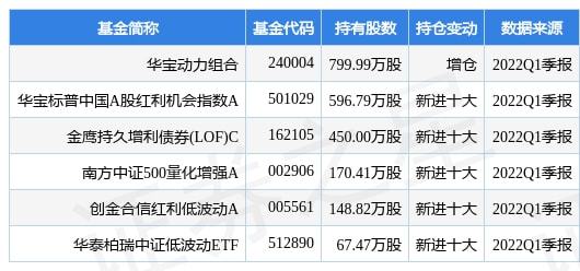 3011开头是什么性质的股票基金