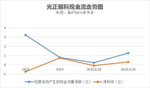 爱尔眼科后市怎样？