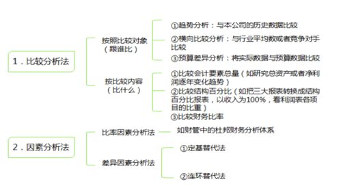 如图，财务报表分析图，这道题算净利润为什么要减去优先股股利？谢谢