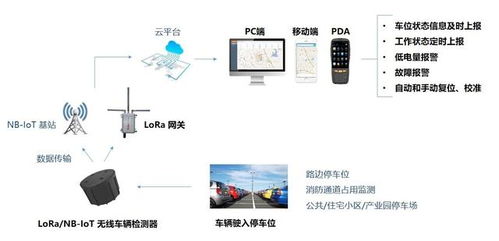 智慧停车的智慧体现在哪些地方 其停车系统的收费功能有哪些 (智能停车场的图片)