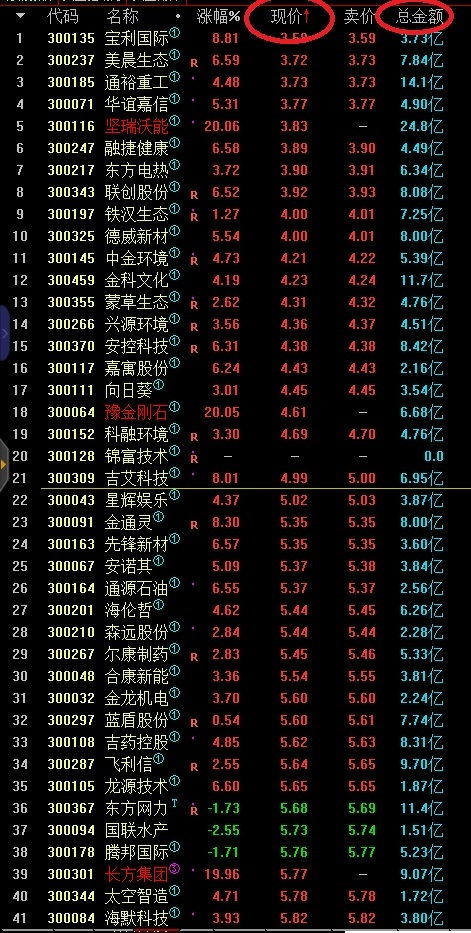 怎样提高买新股的机率？