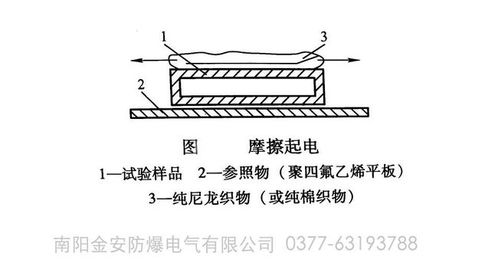 在接触起电过程中，若两小球（一有电，一无电）除体积之外都相同，问接触后电荷怎么分布。