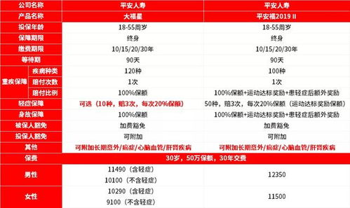 平安福大病保险的好处,中国平安的重疾险能购买吗?值不值得买?