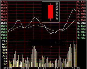 光头阳线与光脚阳线的区别？ 请有生活实践回答 不要太专业术语 谢谢