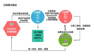 分销商励志图片（分销模式是什么意思？）