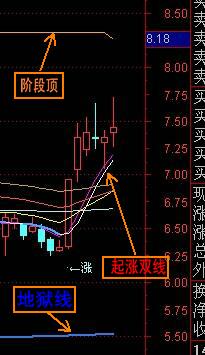 江淮动力走势如何后期