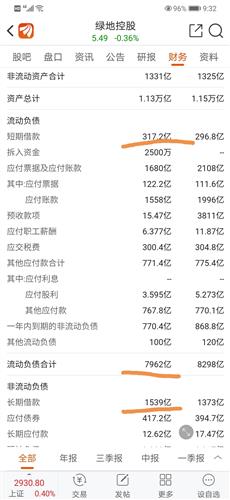 那么高的负债,是如何做到还有利息正入收,还是我理解错了 有懂的帮忙讲解一下 绿地控股 600606 