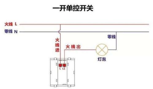 单联开关连接灯具穿几根线,分别是哪几根线