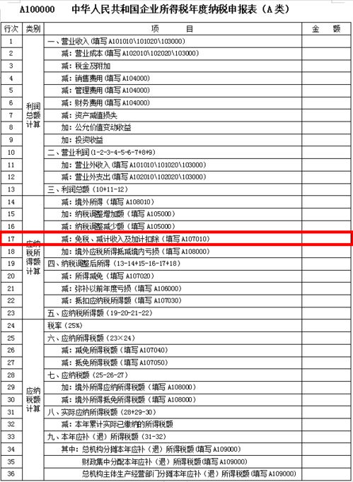 涉及研发费用时企业所得税怎么计算？