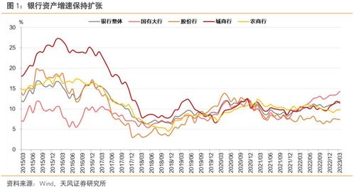 2022年上市银行年报透露了哪些信息