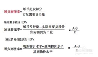 货币贬值率计算公式