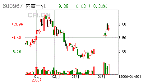 北方创业股吧