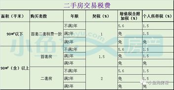 我是万5的手续费用，我在9.60买了2000股，又在9.30买了1000股，请问下这3000股加起来的成本是多少钱